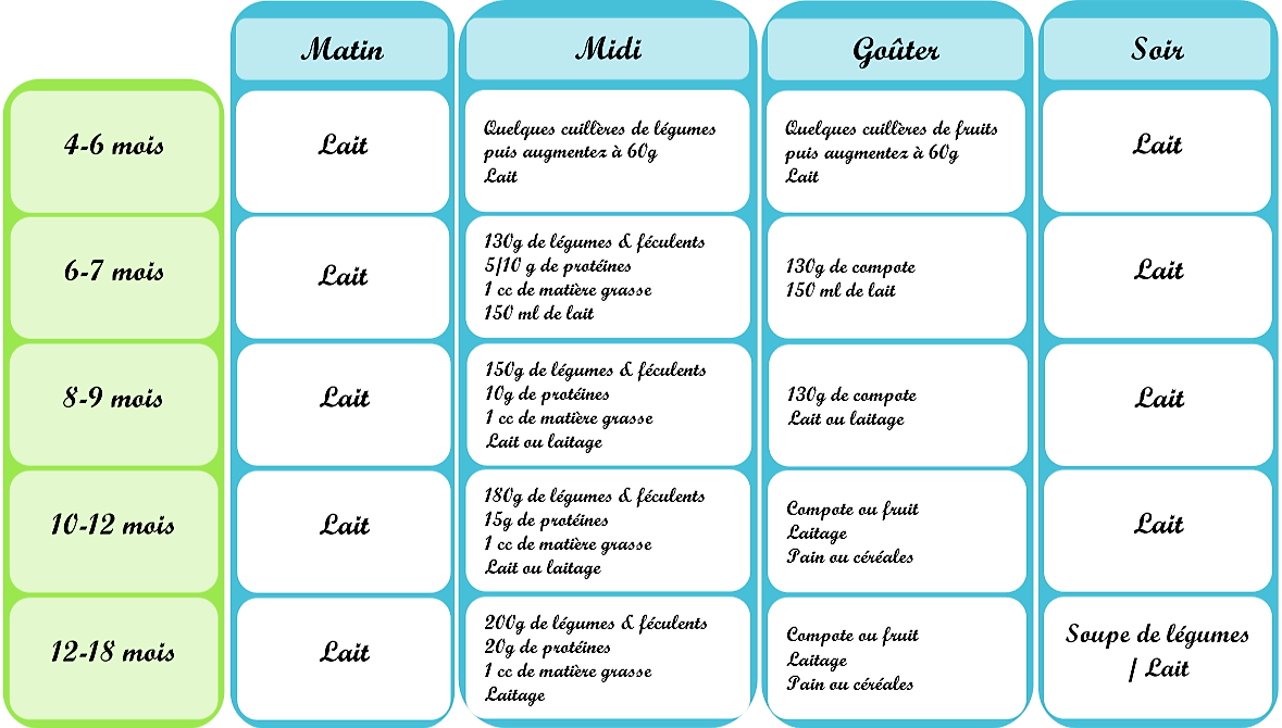 La Diversification Les Carnets De Nayon